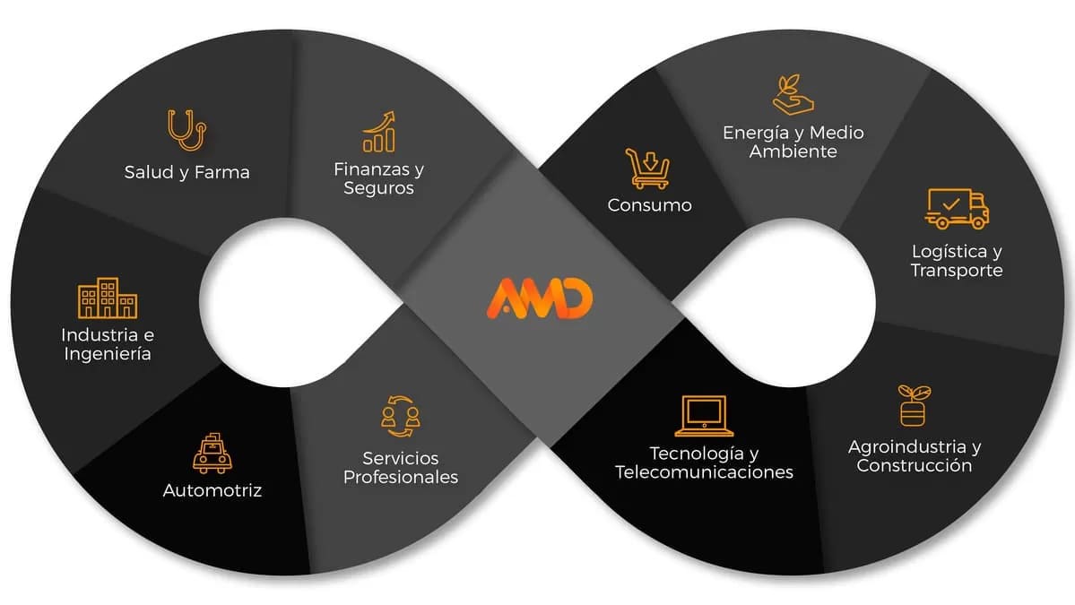 SEO para IA infografia empresas marketing digital infografia empresas marketing digital