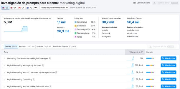 Agencia de SEO Local investigacion prompts amd investigacion prompts amd